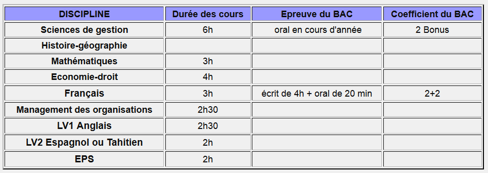 Les Différents Type Dorganisation Stmg 1ere Communauté Mcms 9531